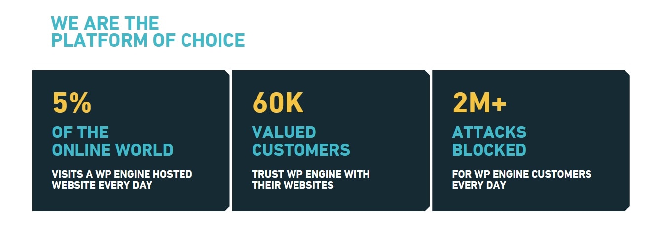 Why use WPEngine